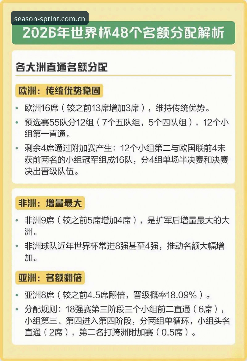 2030世界杯扩军66队深度解析：从四季体育平台看中国男足参赛机遇与操作教程