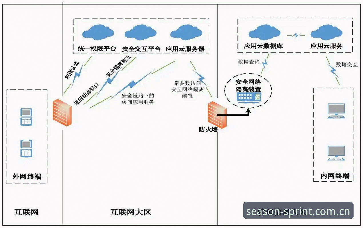 四季体育网页版技术架构与功能体验深度分析——2024最新版本全面解读